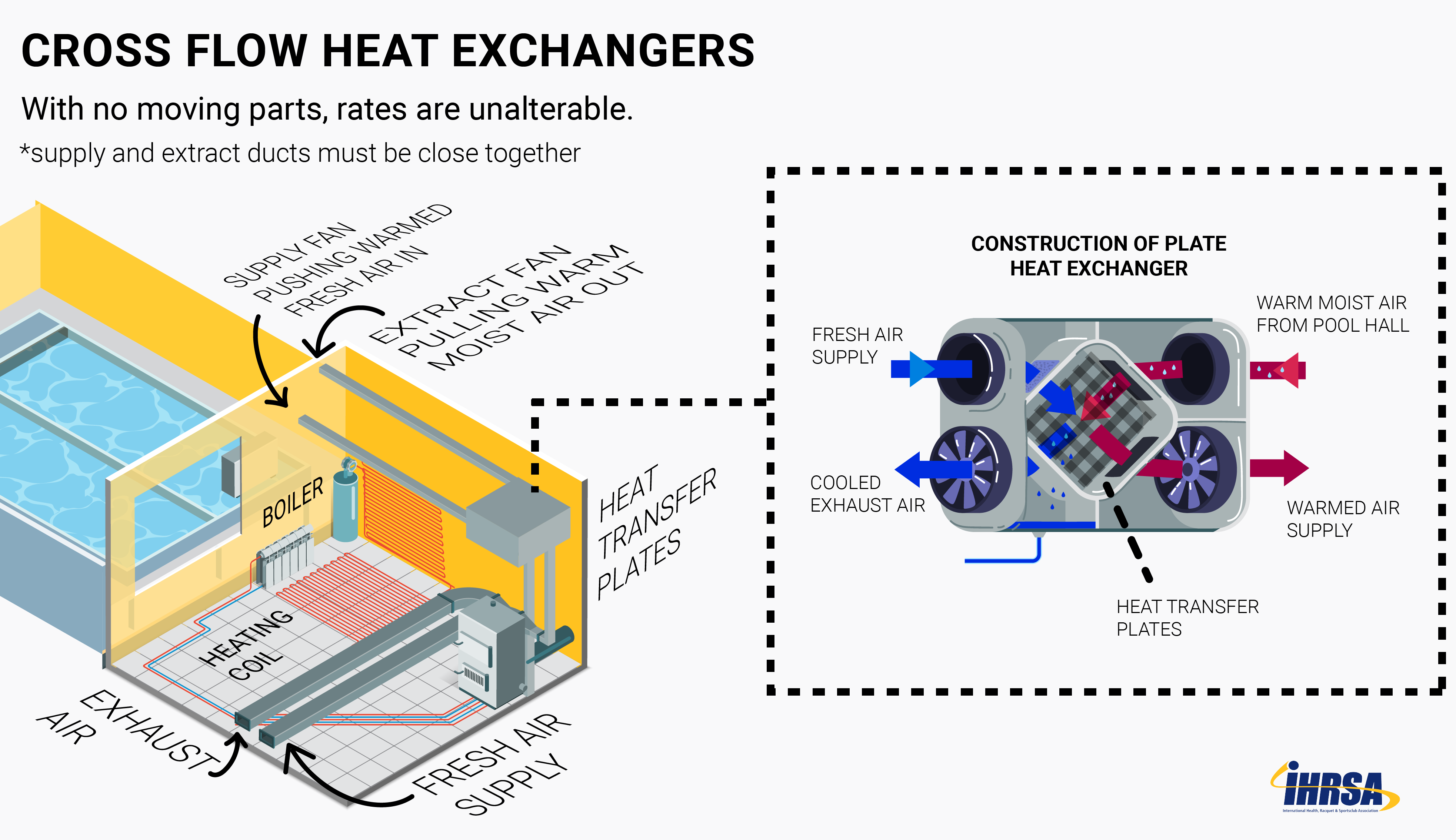 HVAC Cross Flow Heat Exchange column width2 Column Width Column Width