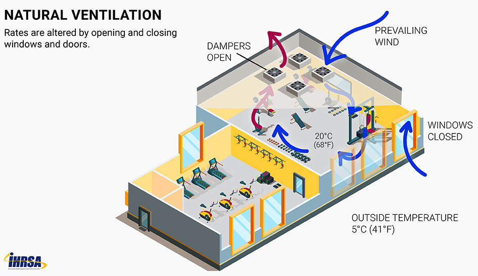 HVAC Natural Ventilation column width Column Width