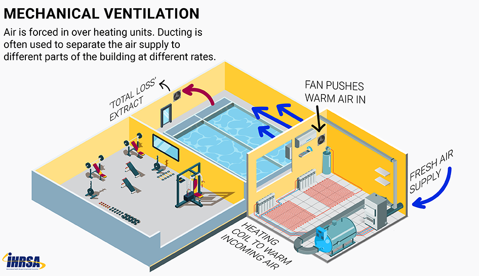 HVAC mechanical Ventilation column width Column Width