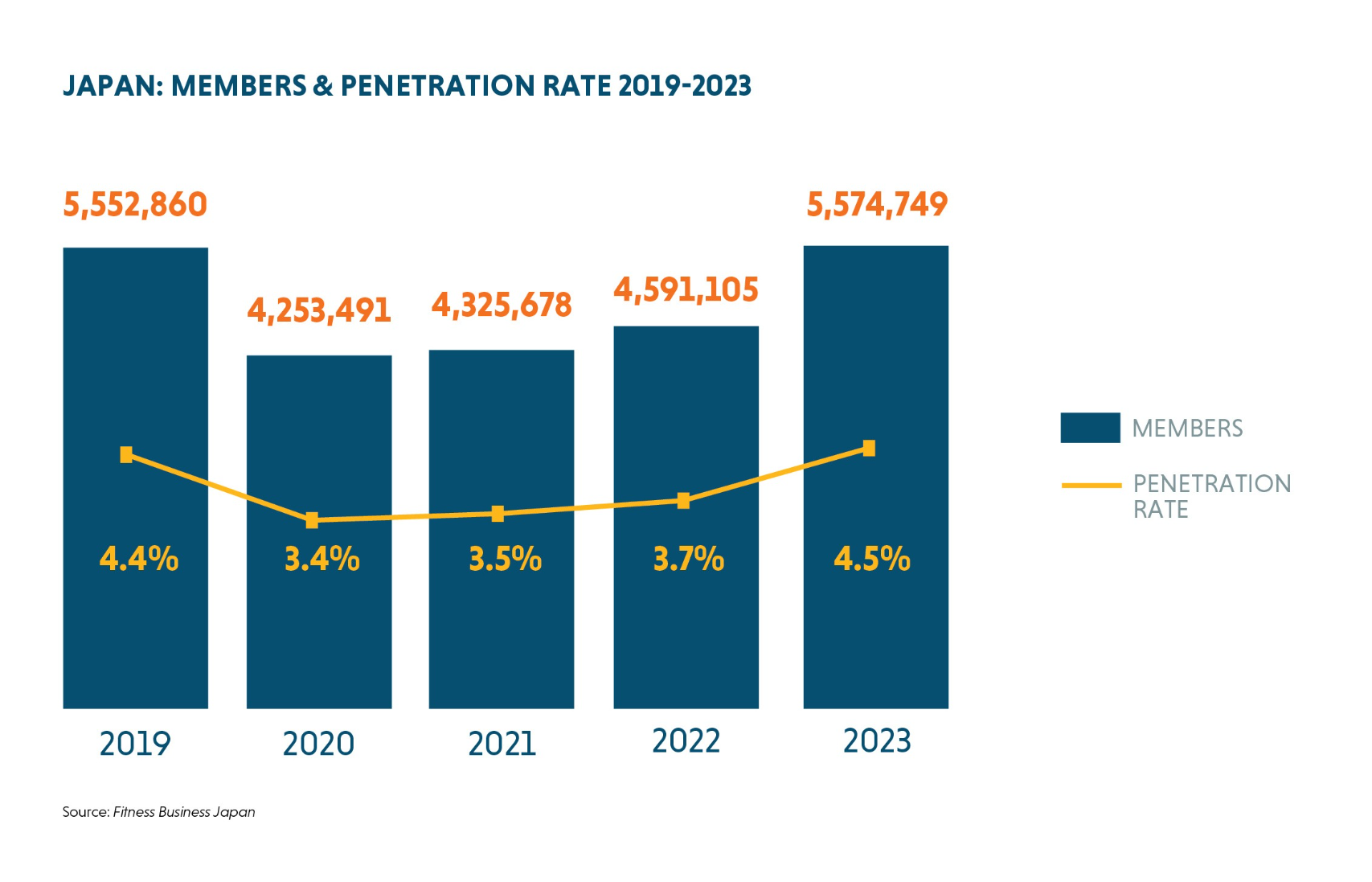 Japan Penetration Rates2023