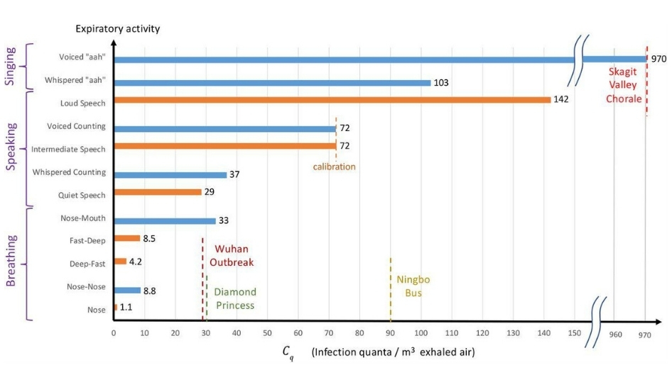 MIT App Chart Column Width