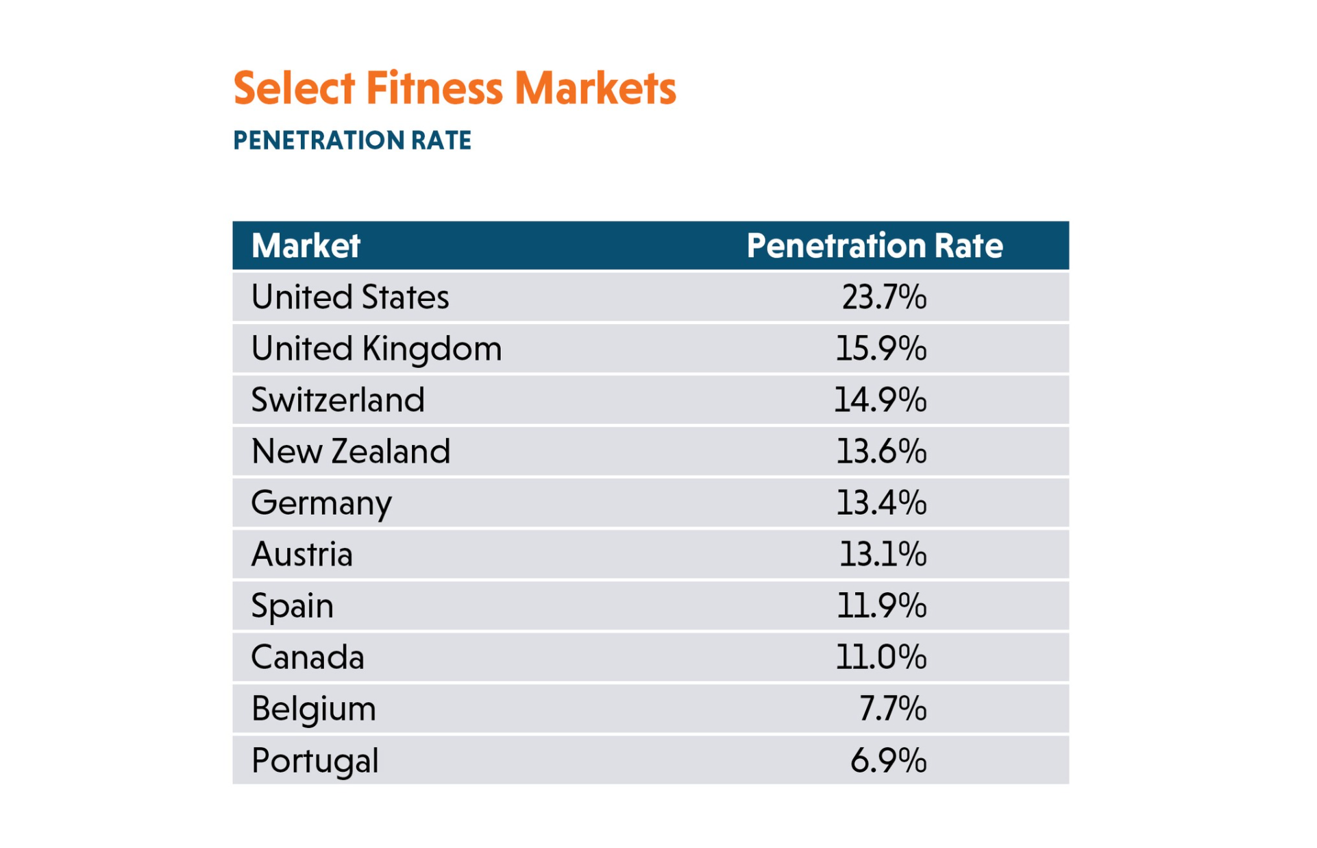 Penetration Rates2023