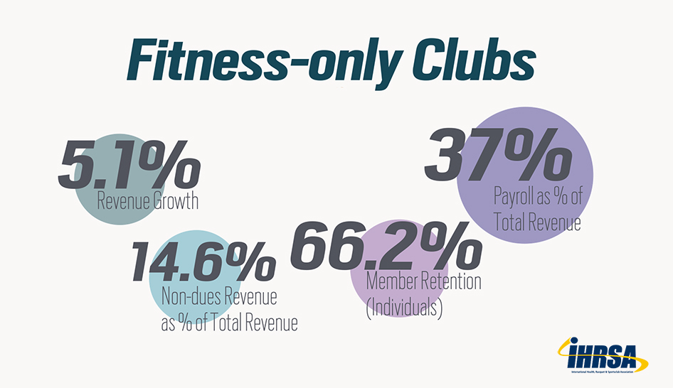 Strategy Profiles Fitness Only Graphic Column