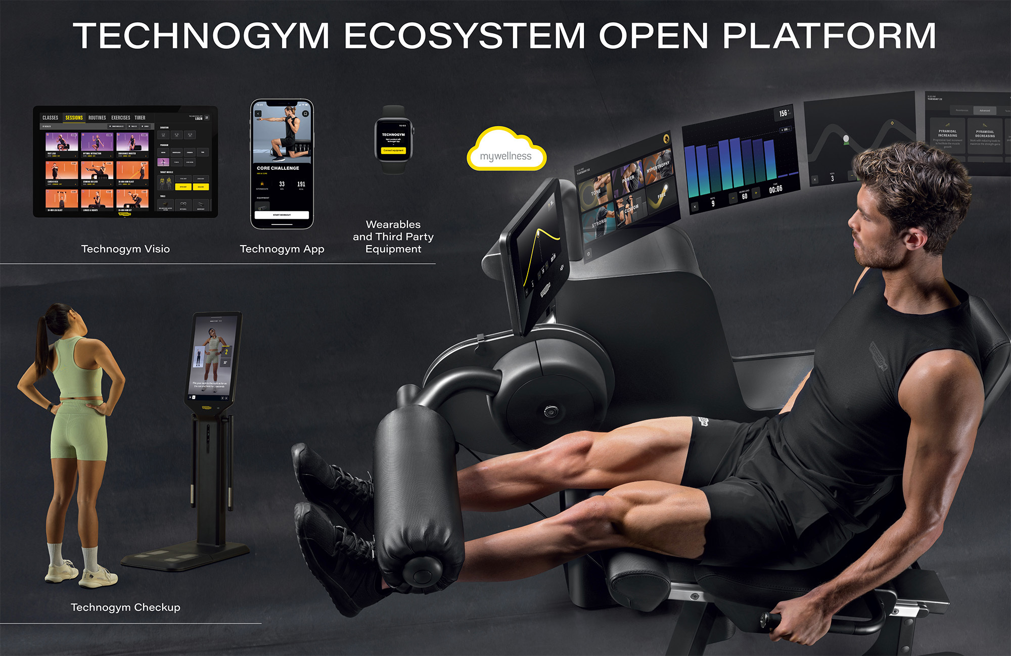 Technogym Ecosystem 2024 3