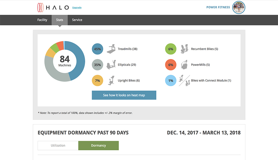 Technology Halo Fitness Cloud Life Fitness Column