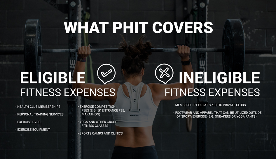 What PHIT Covers 9 9 19 update