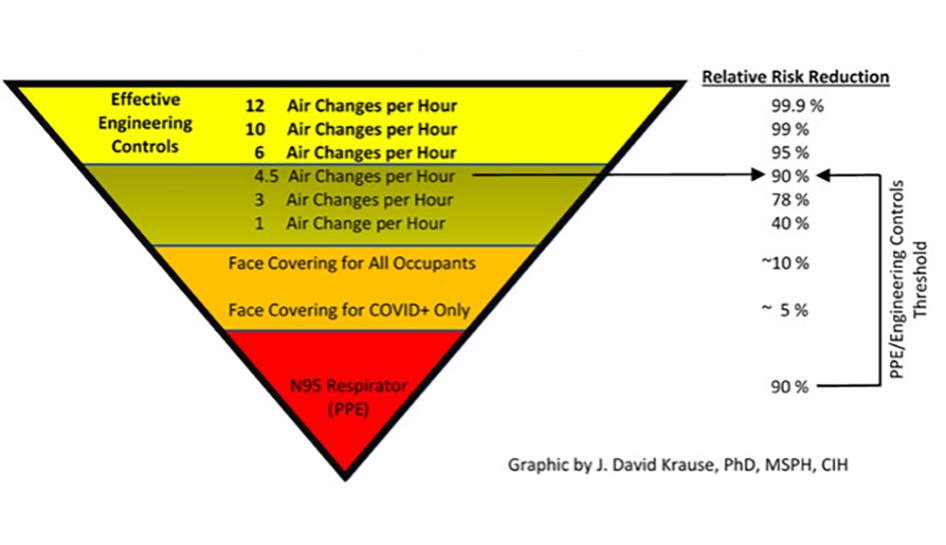 Facilities Fig 2 American Industrial Hygiene Association report column