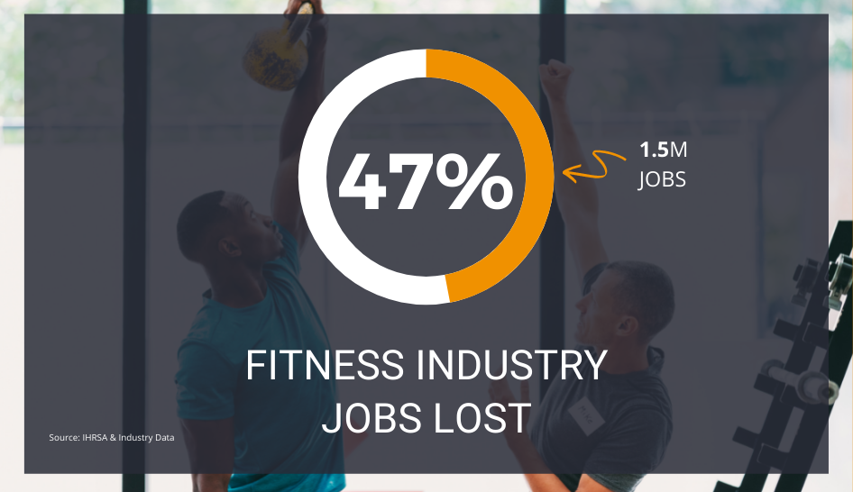 Gym devastation jobs lost 2021 column width