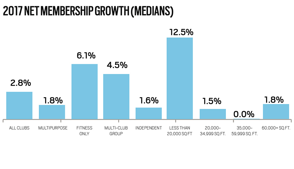 Industry News Profiles Of Success 2018 Membership Growth Column