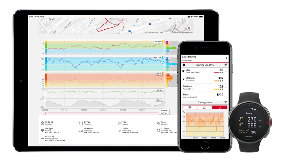 Personal training polar extensive analysis column