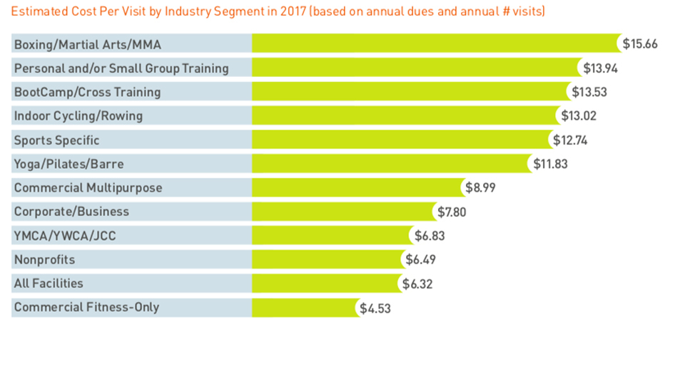 Sales Marketing Segments 2018 Consumer Report Column