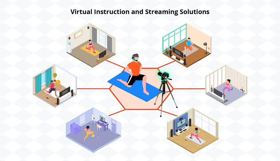 Technology AV NOW group exercise column