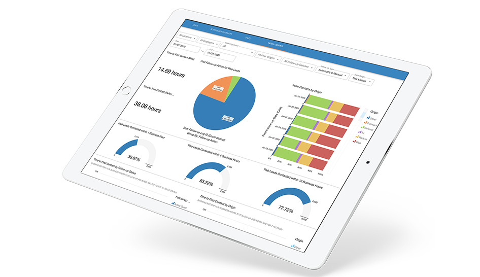 Technology Club OS analytics on ipad column