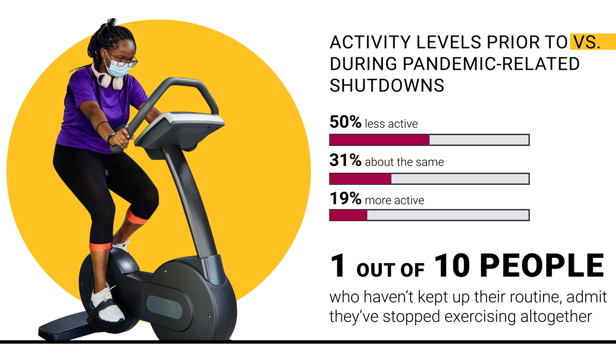 IHRSA Infographic decrease in exercise gyms act column width